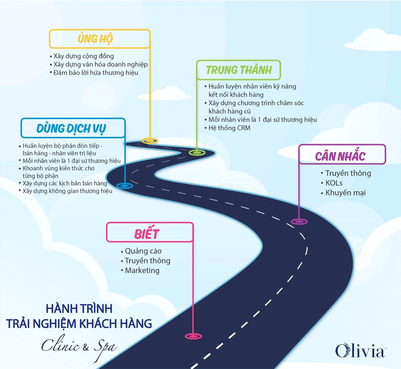 Chiến thuật khiến khách hàng cũ tiếp tục mở hầu bao