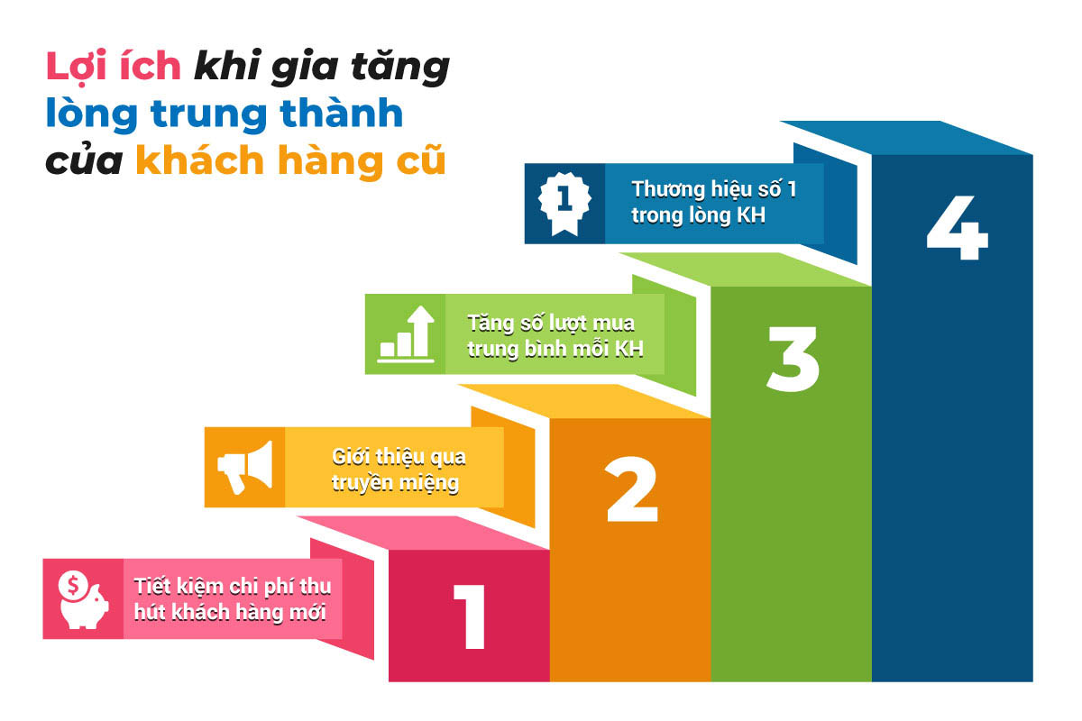 Chiến thuật bán lại hàng cho khách hàng cũ